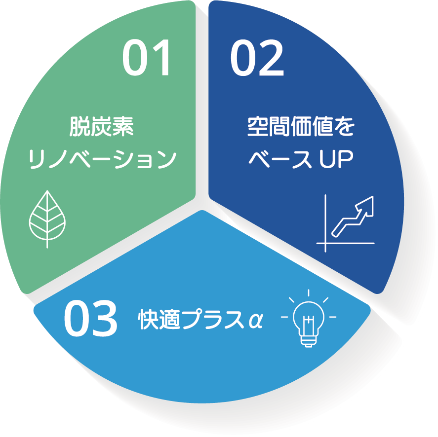 SHOWA RenoVision 2021 概要