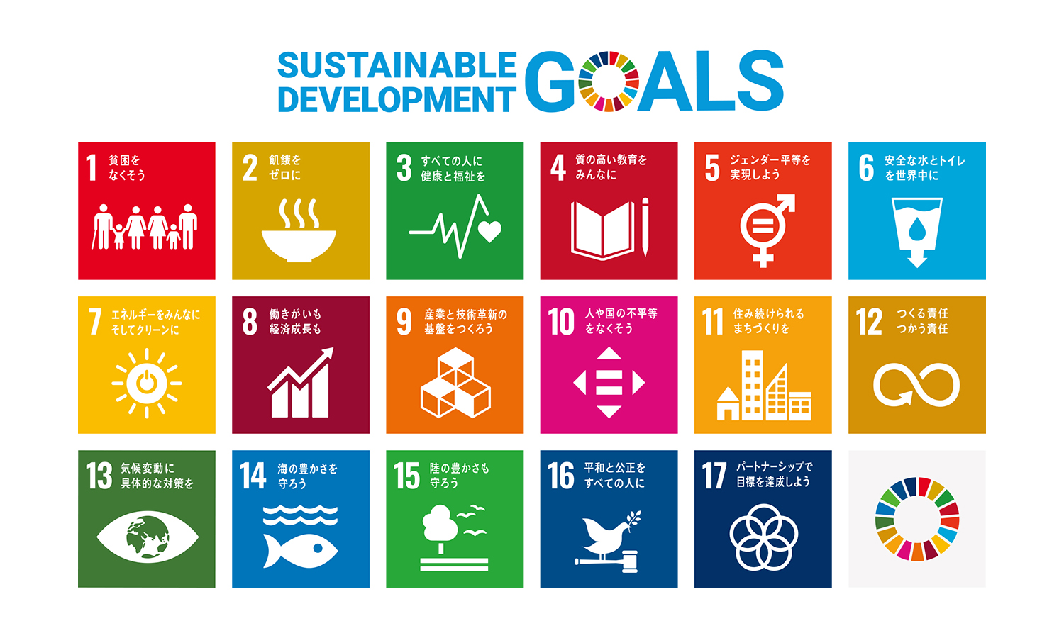 SDGs 17の目標