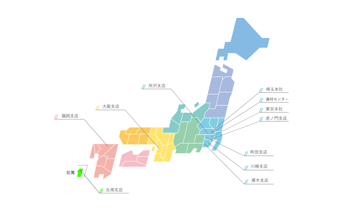 事業拠点