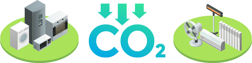 Co2